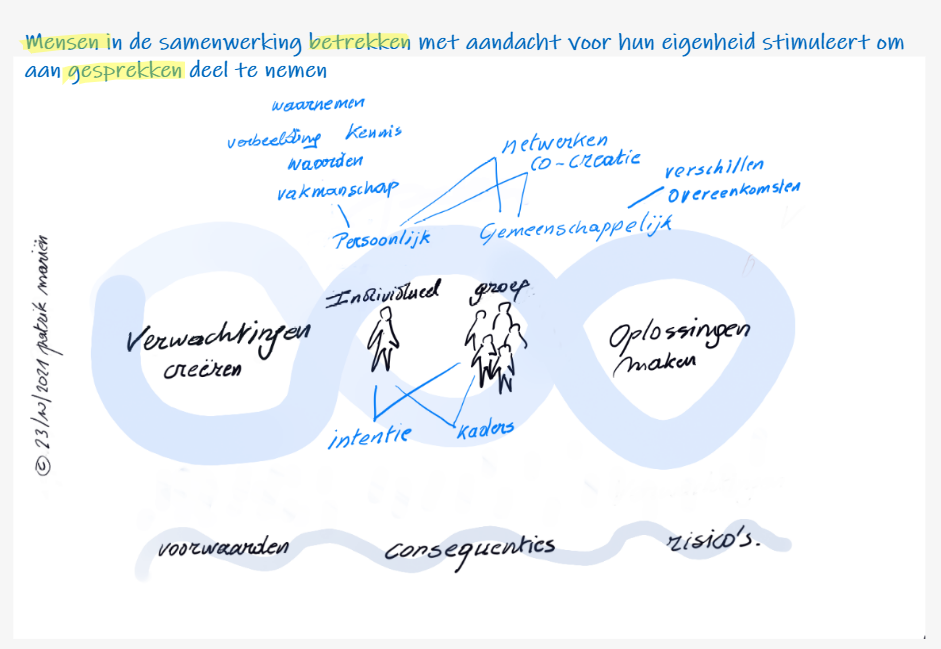 mensen betrekken in een samenwerking