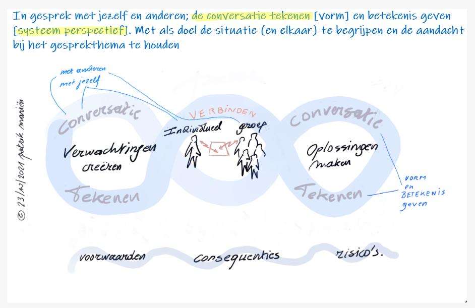 systeem perspectief van een gesprek maken