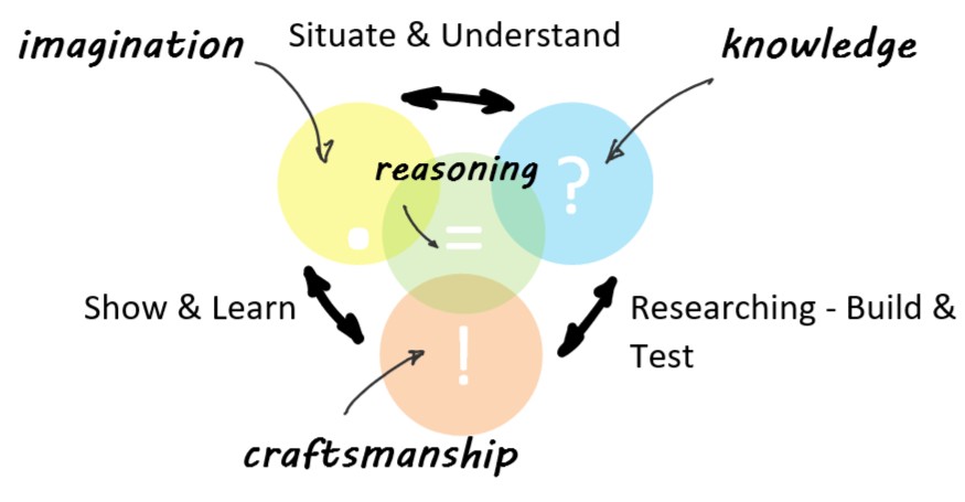 situate-research-make