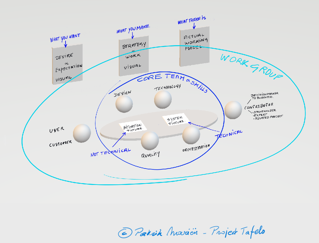 Project Table as defined workspace