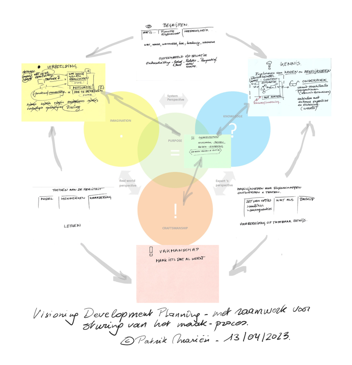 Visioning Development Planning met raamwerk